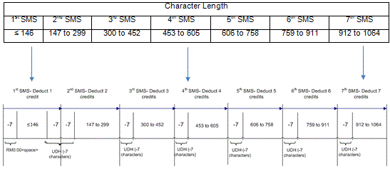 Malaysia Roman Concat